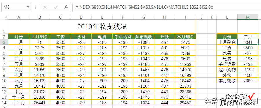 Excel瀑布图，你知道如何制作吗