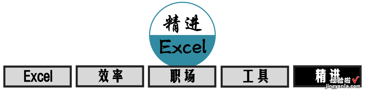 厉害，4个案例教你快速掌握Excel条件格式！