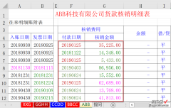 如果你不能改掉这个坏习惯，只能逼自己成为Excel高手