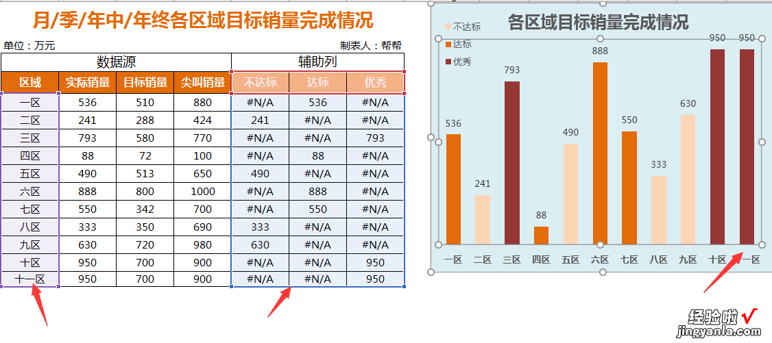 Excel各区域目标销量分析表，差异色柱显示，直接填写自动生成