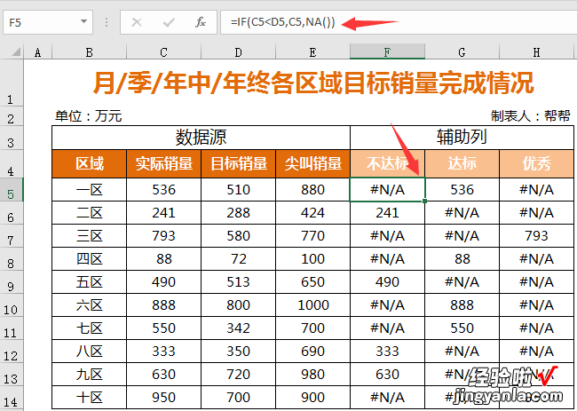 Excel各区域目标销量分析表，差异色柱显示，直接填写自动生成