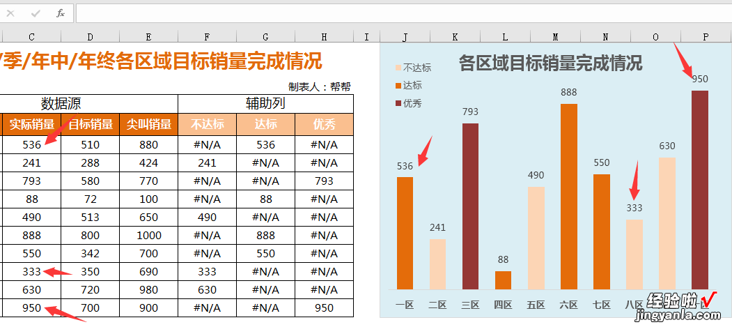 Excel各区域目标销量分析表，差异色柱显示，直接填写自动生成