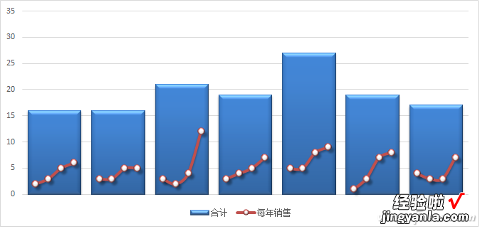 办公小技巧：在柱形图柱中制作图表