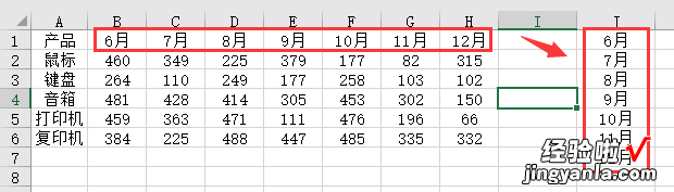 Excel超便利动态图表，理解函数轻松设置，列表框选择更舒心