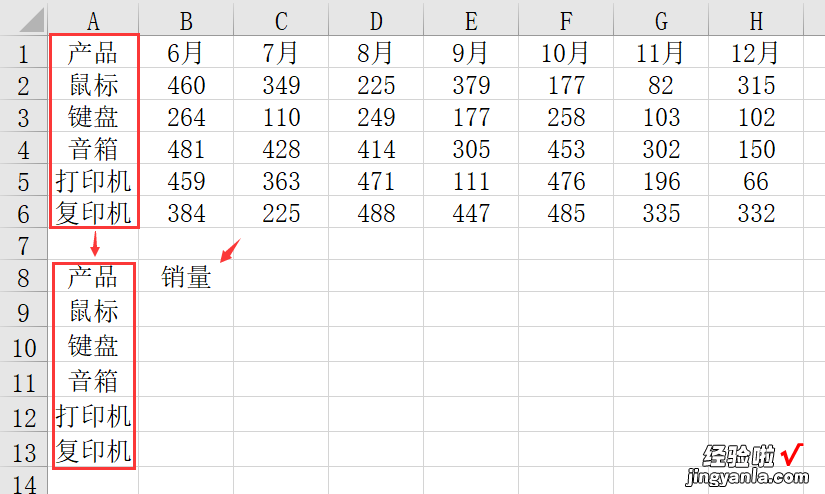 Excel超便利动态图表，理解函数轻松设置，列表框选择更舒心