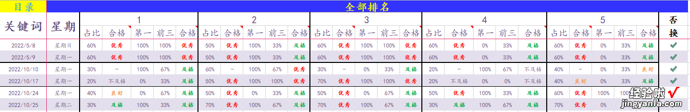 如何用EXCEL制作工作表中的数据统计表？