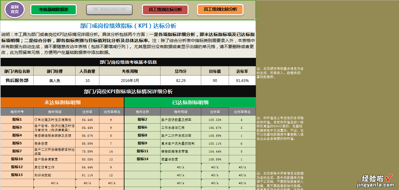 EXCEL智能绩效分析系统：数据驱动，精准评估，提升绩效