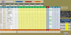 EXCEL智能绩效分析系统：数据驱动，精准评估，提升绩效