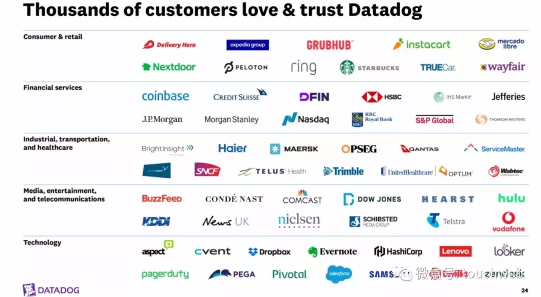 Datadog路演PPT曝光：发行区间19到22美元 下周上市