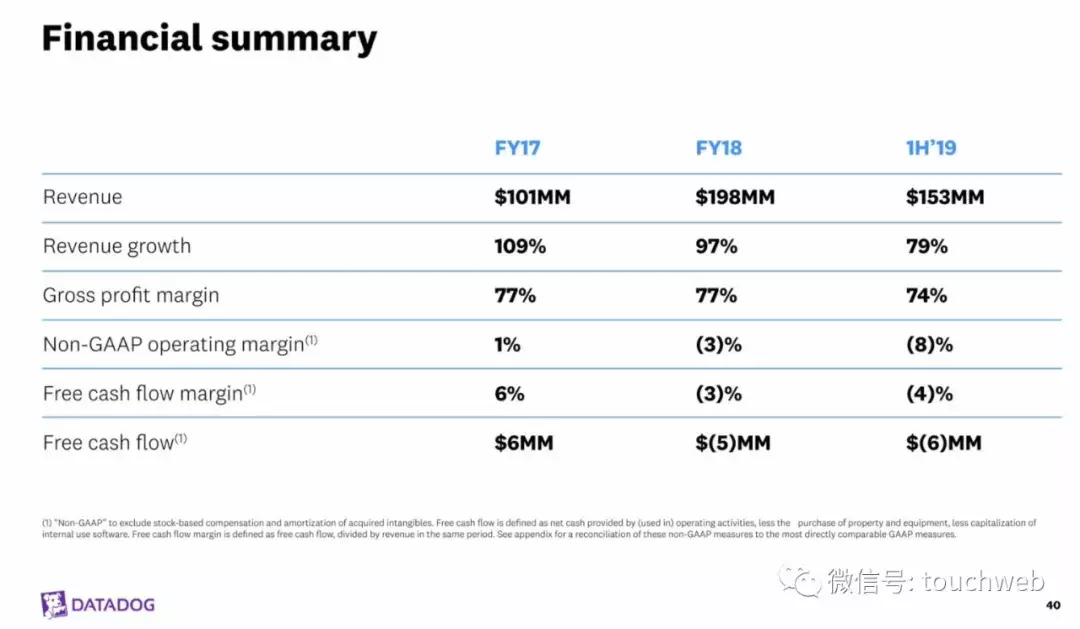 Datadog路演PPT曝光：发行区间19到22美元 下周上市