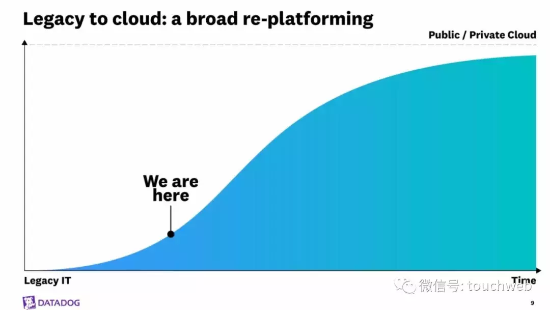 Datadog路演PPT曝光：发行区间19到22美元 下周上市