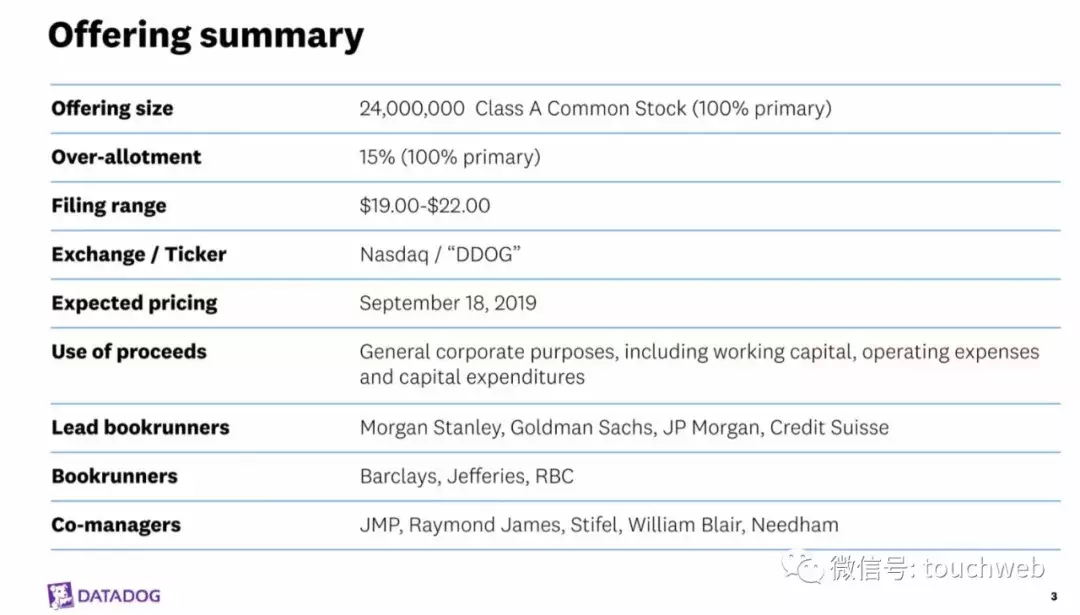 Datadog路演PPT曝光：发行区间19到22美元 下周上市