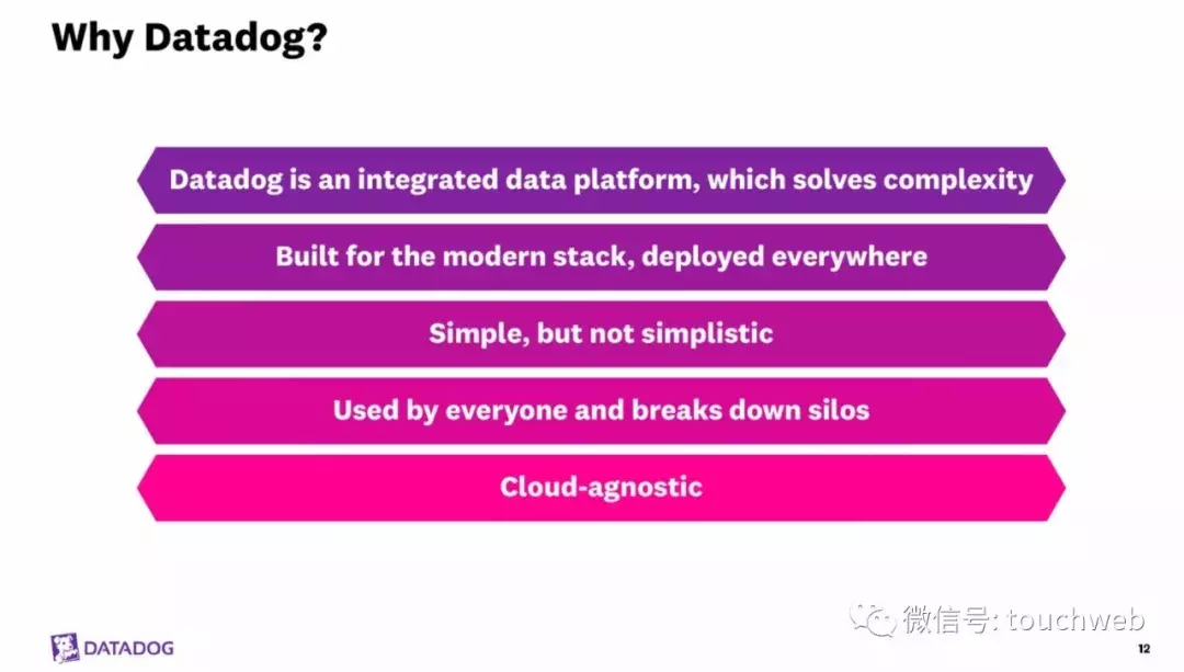 Datadog路演PPT曝光：发行区间19到22美元 下周上市