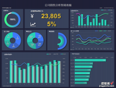 Excel公司销售分析智能看板，动态多图表显示，数理分析拿来就用