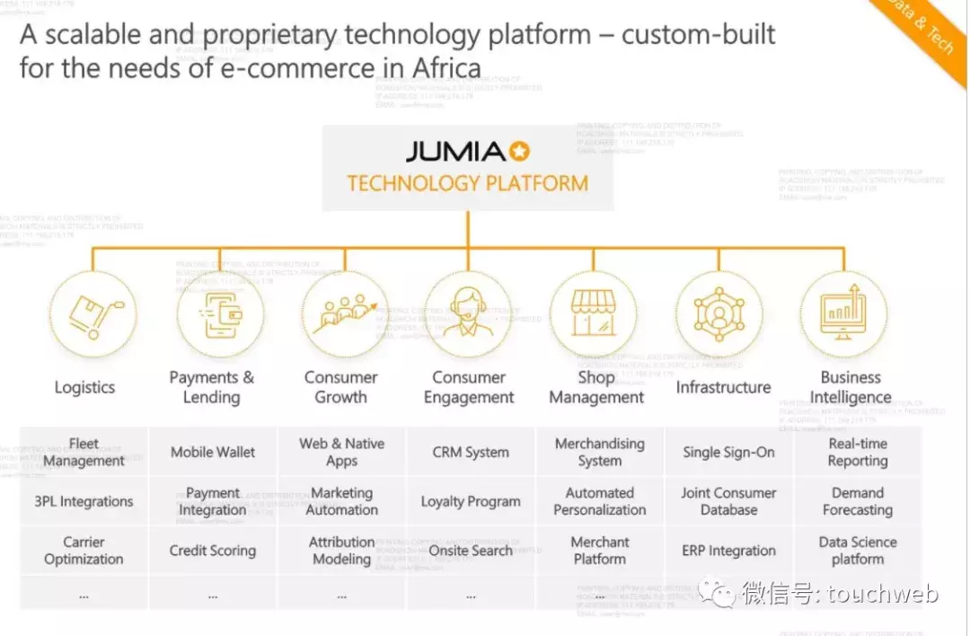 非洲最大电商Jumia路演PPT曝光：去年亏了1.95亿美元