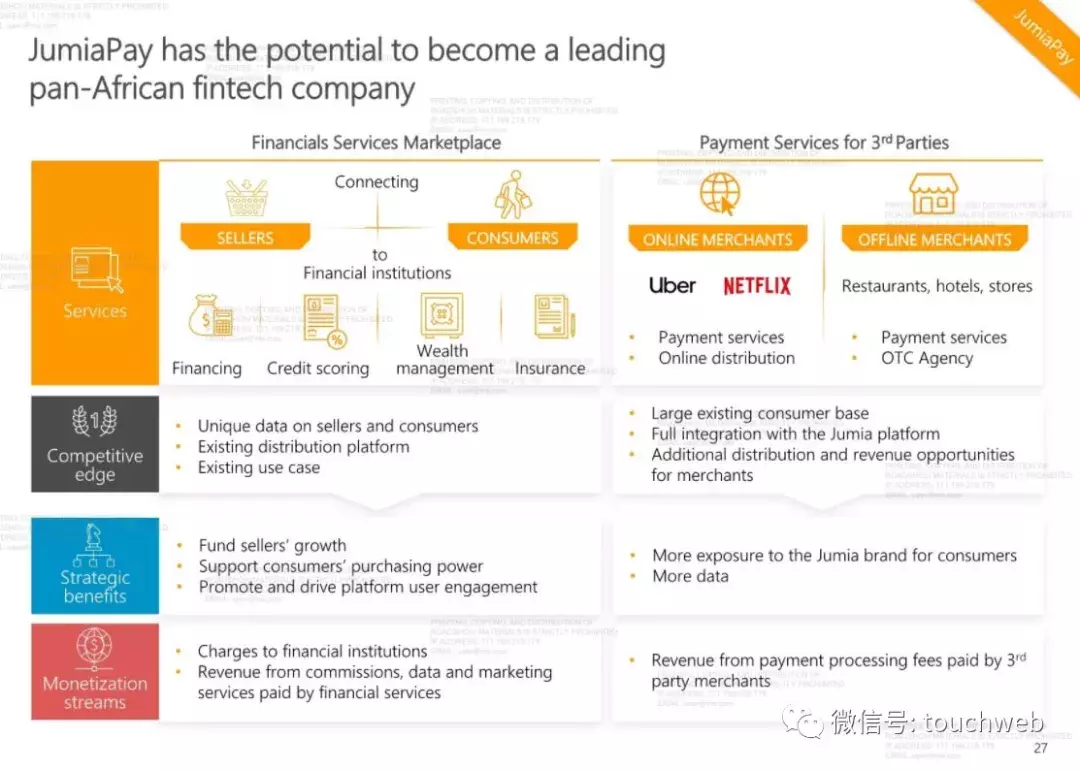 非洲最大电商Jumia路演PPT曝光：去年亏了1.95亿美元