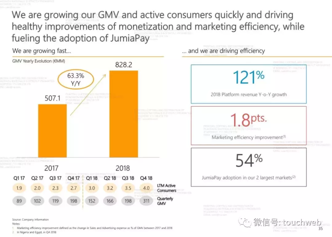 非洲最大电商Jumia路演PPT曝光：去年亏了1.95亿美元