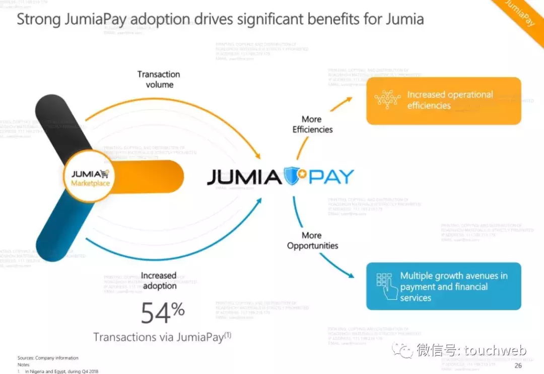 非洲最大电商Jumia路演PPT曝光：去年亏了1.95亿美元