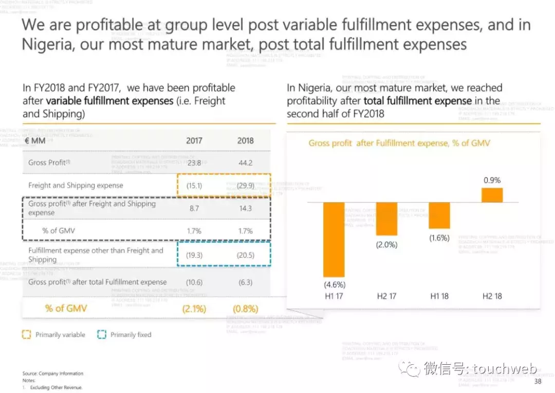 非洲最大电商Jumia路演PPT曝光：去年亏了1.95亿美元