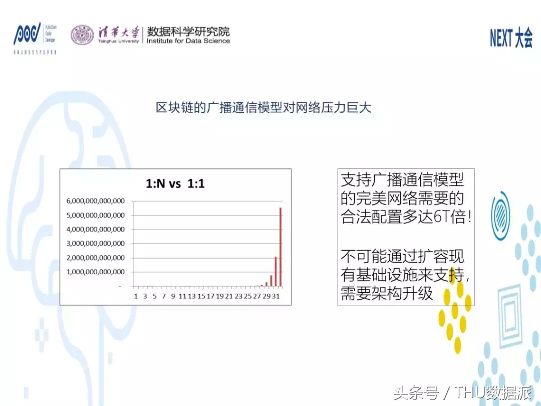 附视频和PPT 干货｜下一代数据网：数据驱动的云网链一体化