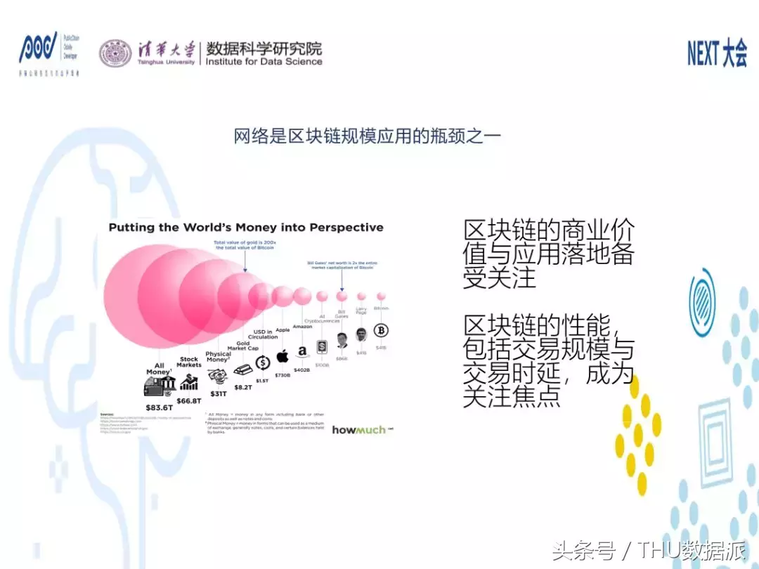 附视频和PPT 干货｜下一代数据网：数据驱动的云网链一体化