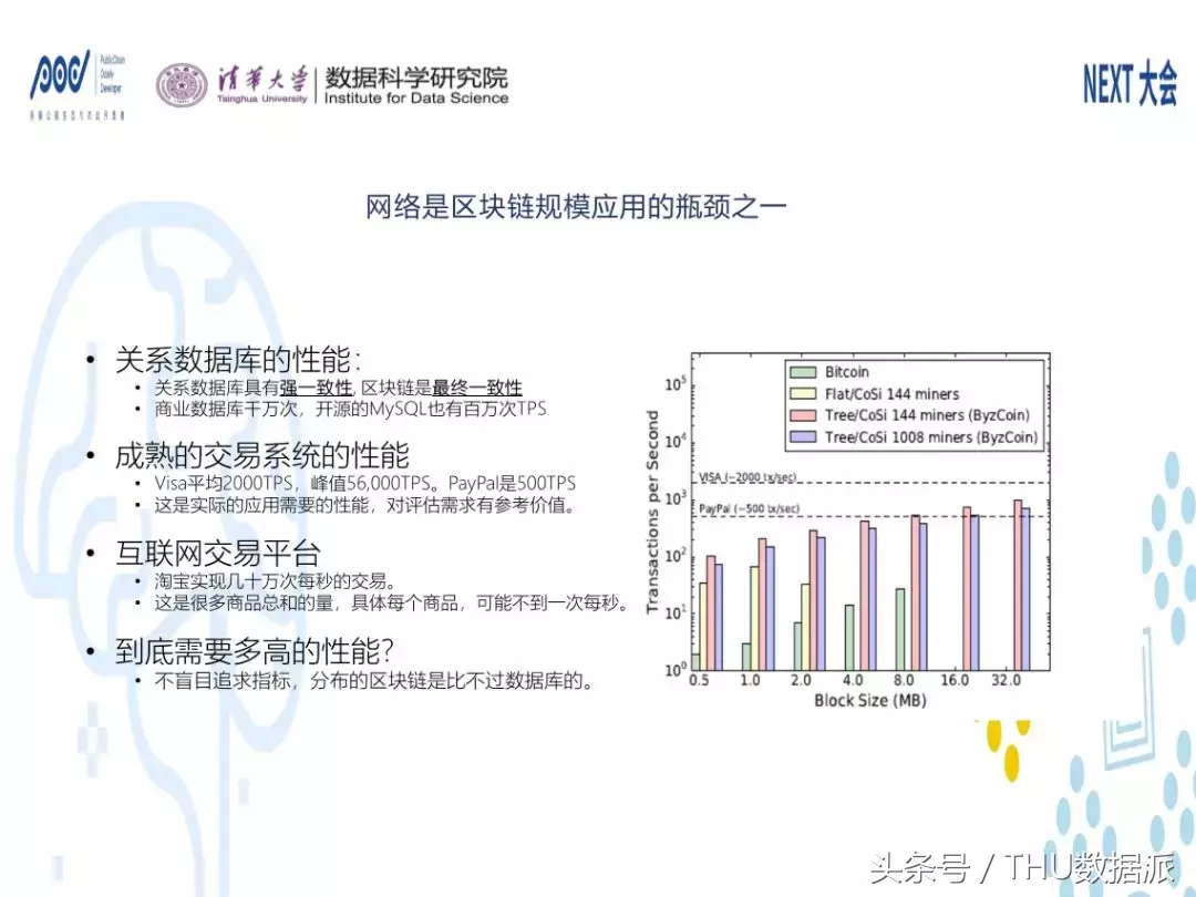 附视频和PPT 干货｜下一代数据网：数据驱动的云网链一体化