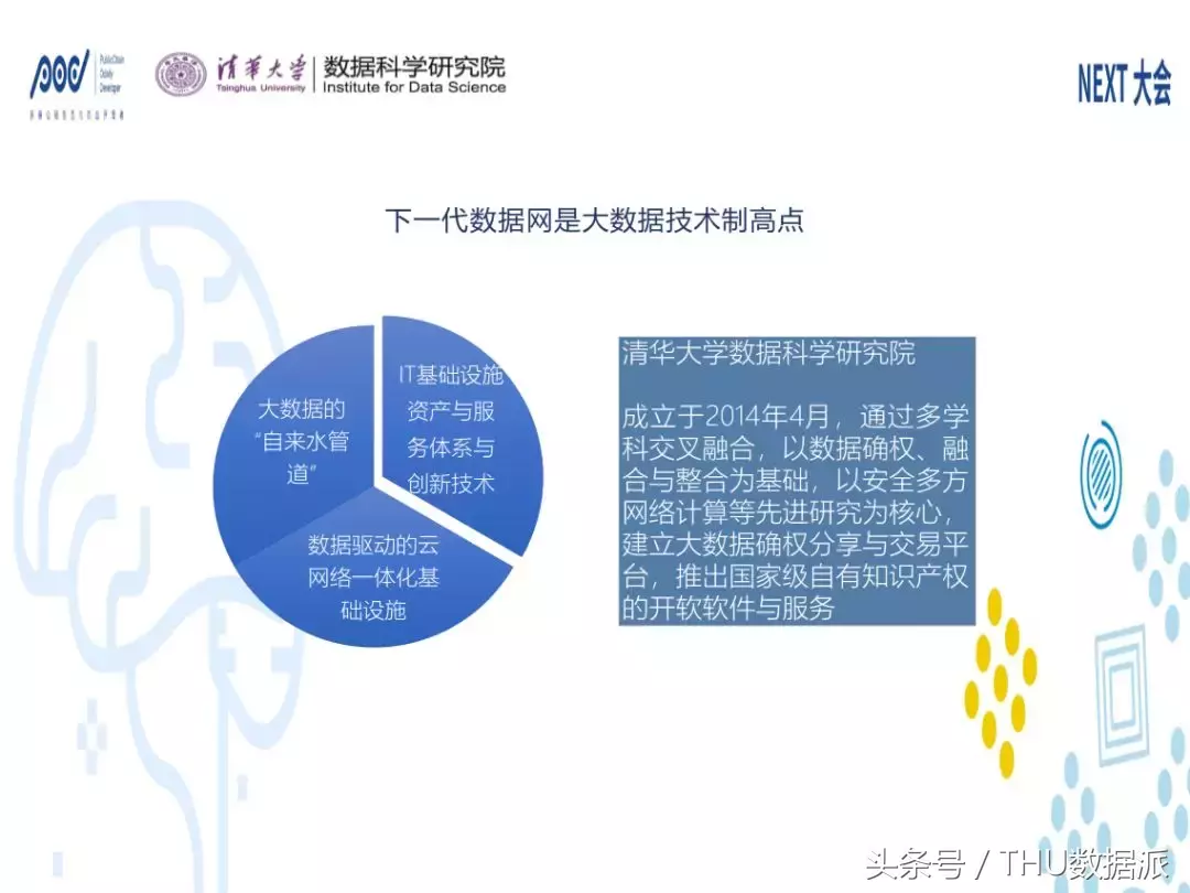 附视频和PPT 干货｜下一代数据网：数据驱动的云网链一体化