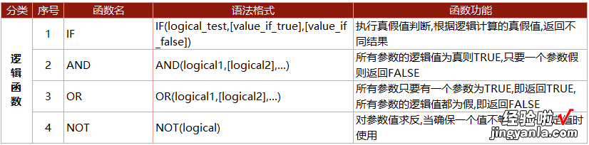 Excel新手需要学习哪些公式？来看看6年老手给你整理的这份清单