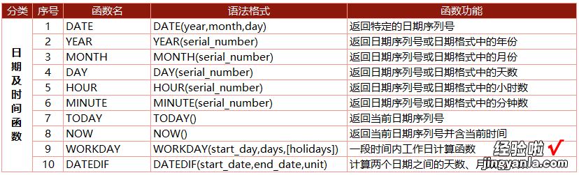 Excel新手需要学习哪些公式？来看看6年老手给你整理的这份清单