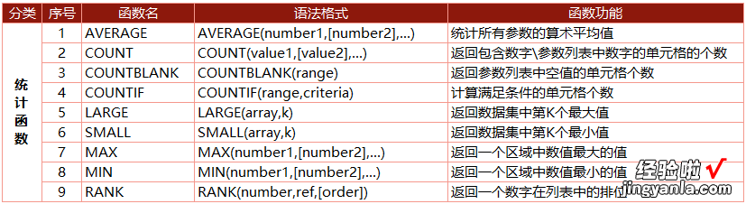 Excel新手需要学习哪些公式？来看看6年老手给你整理的这份清单