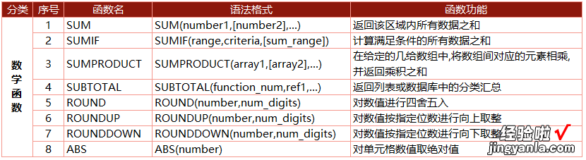 Excel新手需要学习哪些公式？来看看6年老手给你整理的这份清单