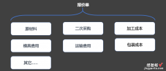 五 企业表格技术应用实践：数据填报