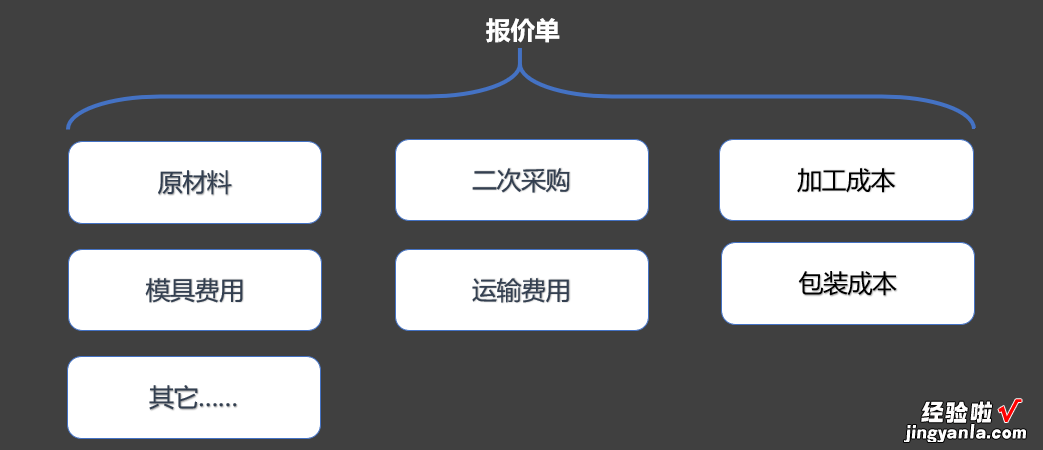 五 企业表格技术应用实践：数据填报