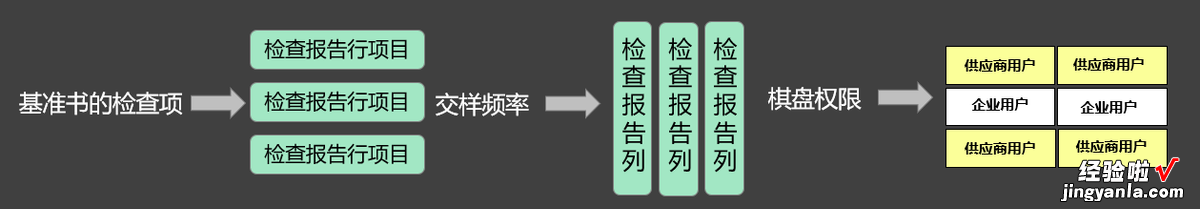 五 企业表格技术应用实践：数据填报