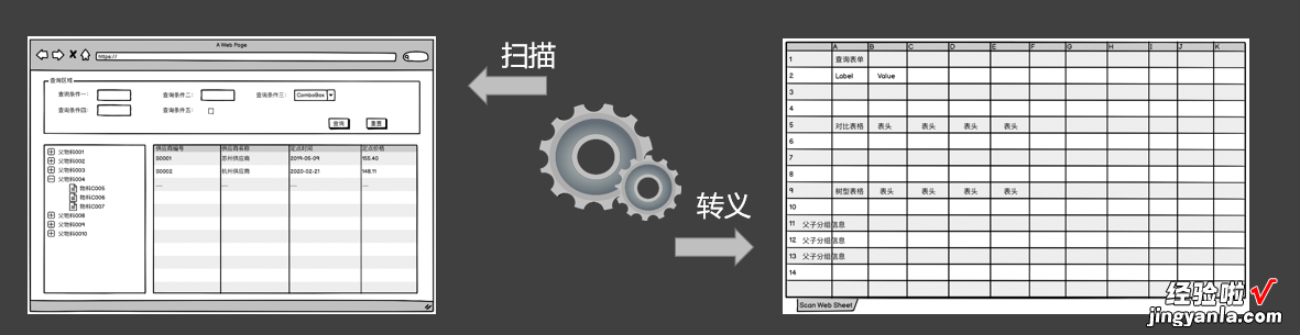 五 企业表格技术应用实践：数据填报