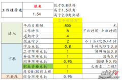 如何用EXCEL制作工作性价比计算表?