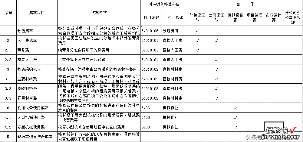 免费模板｜14份财务专用EXCEL表格模板