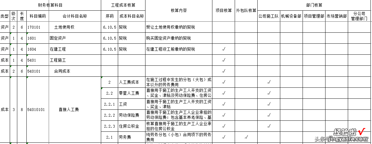 免费模板｜14份财务专用EXCEL表格模板