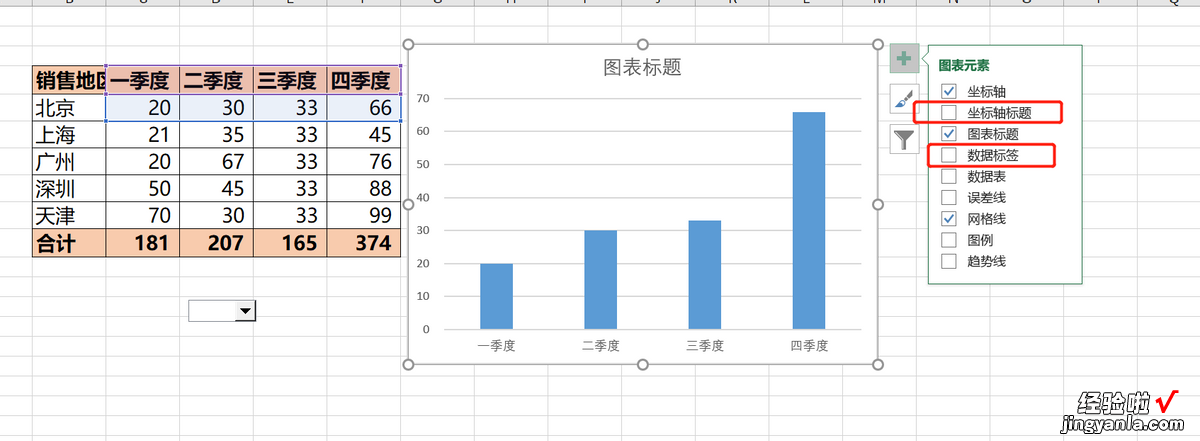 刘会计经验分享：如何使用offset函数制作交互式图表，建议收藏