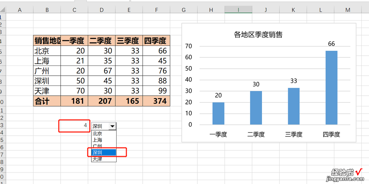 刘会计经验分享：如何使用offset函数制作交互式图表，建议收藏