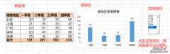 刘会计经验分享：如何使用offset函数制作交互式图表，建议收藏