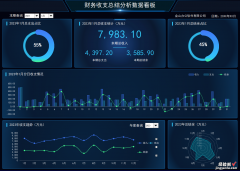 EXCEL财务收支总结分析数据看板：洞悉收支趋势，掌控财务脉搏