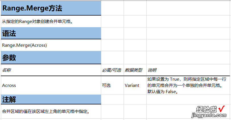 如何用VBA代码合并单元格，Excel技巧一看就会