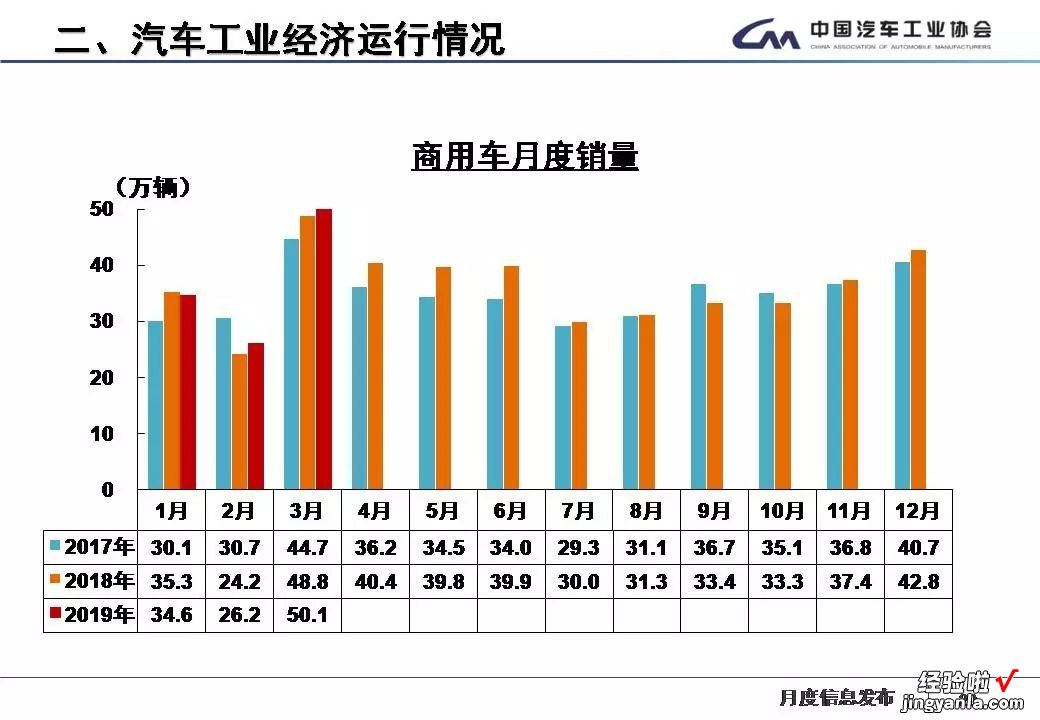 最全PPT看懂中汽协产销数据：3月车市春暖花未开，虽未转正但降幅已收窄