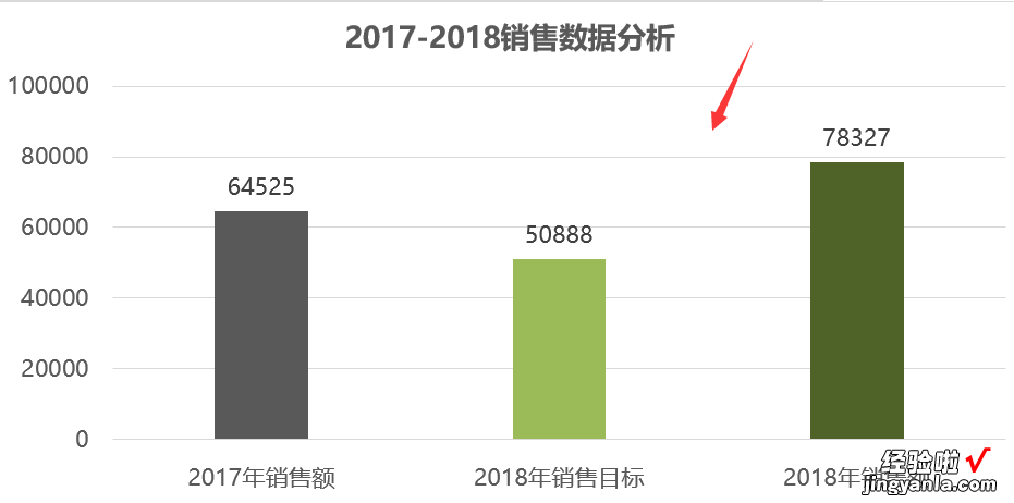 Excel精致公司年度图表，智能化图表分析，简约套用不加班