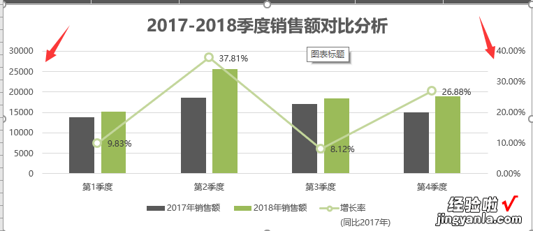 Excel精致公司年度图表，智能化图表分析，简约套用不加班