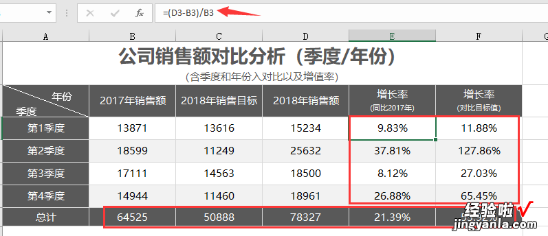 Excel精致公司年度图表，智能化图表分析，简约套用不加班