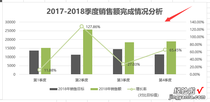 Excel精致公司年度图表，智能化图表分析，简约套用不加班