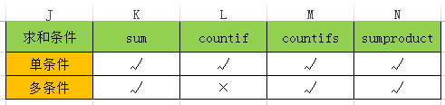 区域排名 2.16 COUNTIF函数「EXCEL函数应用基础」