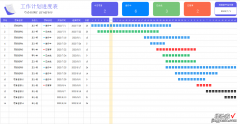 EXCEL工作计划进度表模板，实时跟踪项目进展